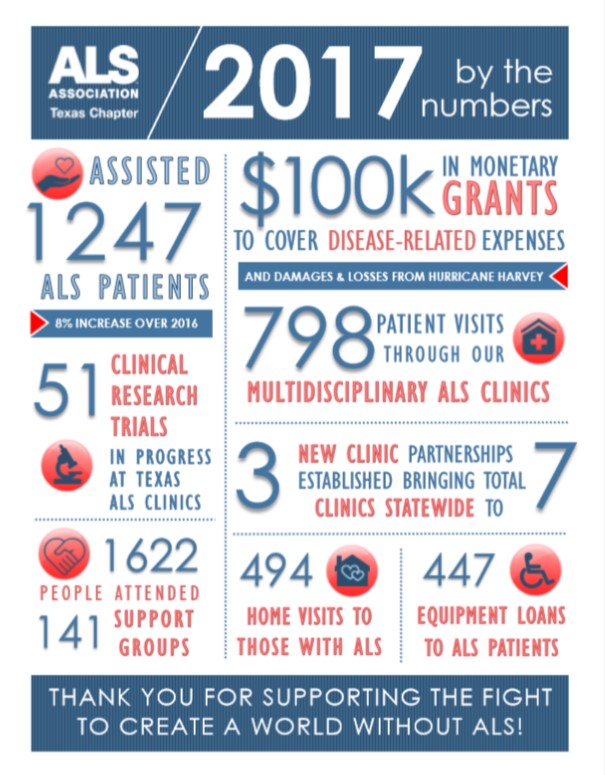 2017 by the numbers
