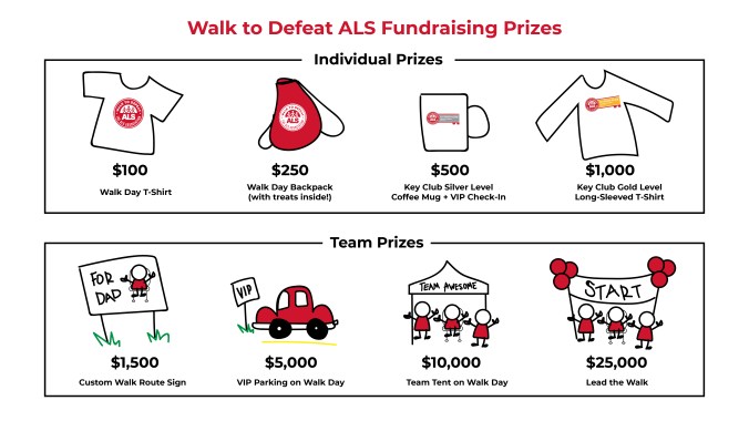 Walk-Fundraising-Benefits