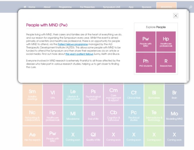 periodic table